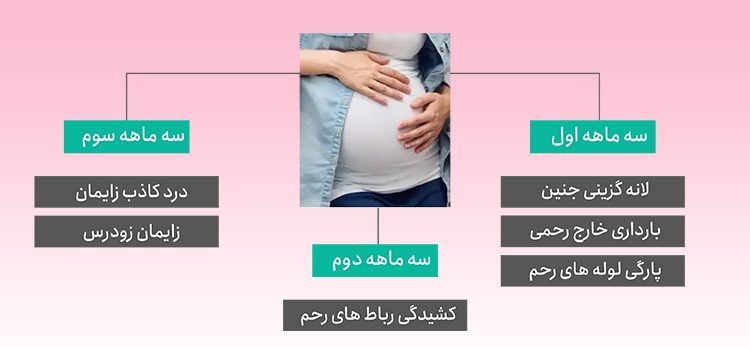 درد زیر شکم در بارداری دلایل با دکتر فاطمه صالحی